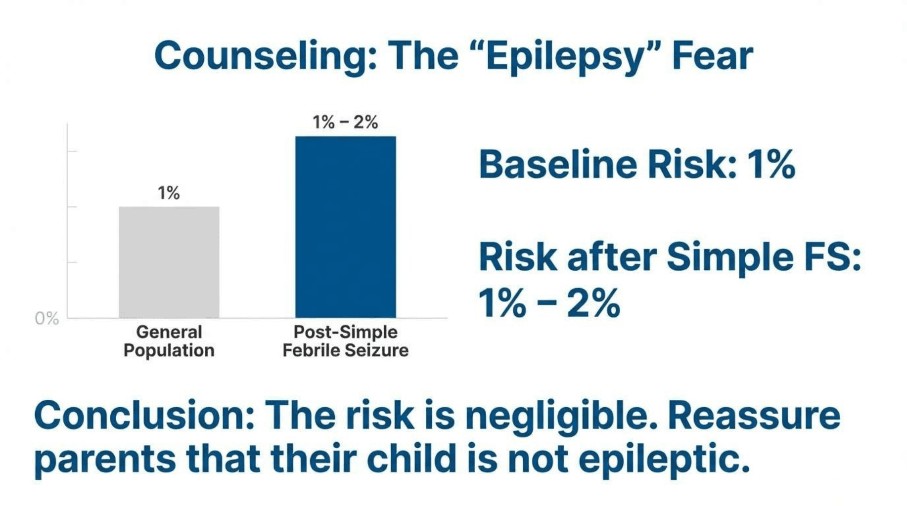 Slide 9 of Febrile Seizures: Evaluation & Management