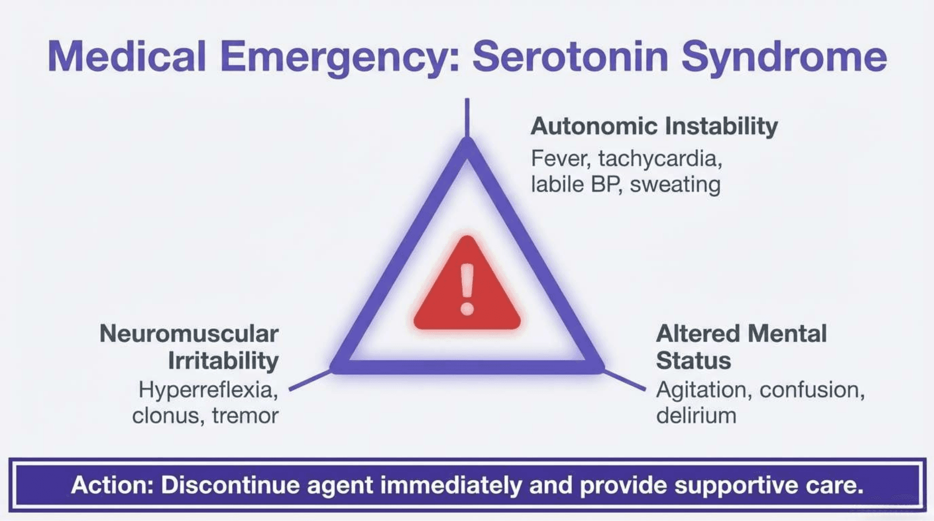 Slide 10 of Beyond Sadness: Screening and Managing Major Depressive Disorder