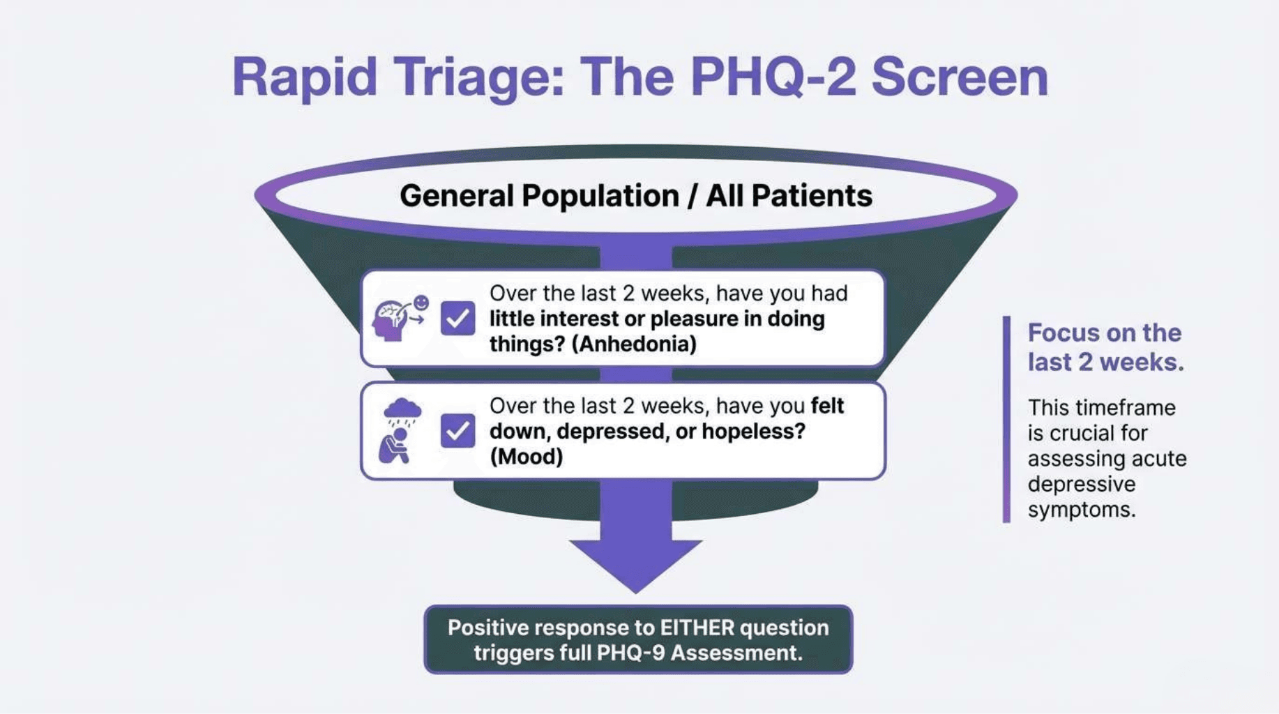 Slide 4 of Beyond Sadness: Screening and Managing Major Depressive Disorder