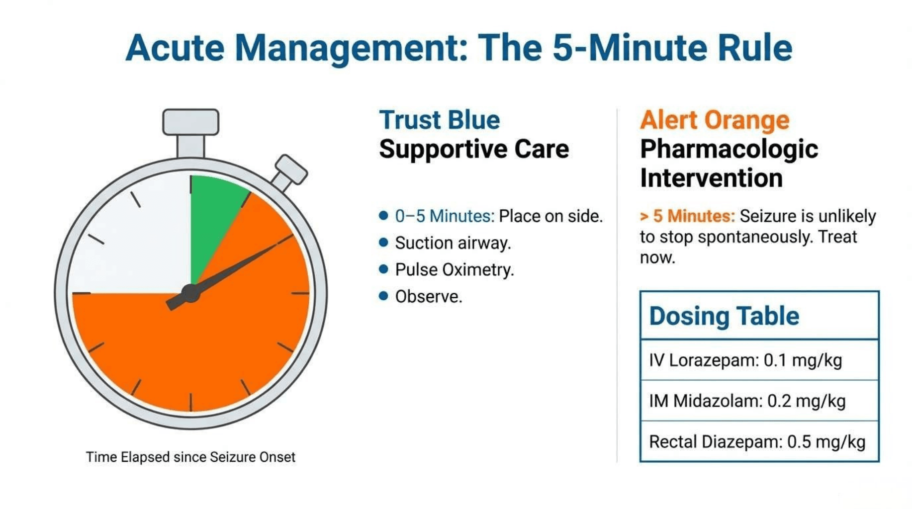Slide 8 of Febrile Seizures: Evaluation & Management