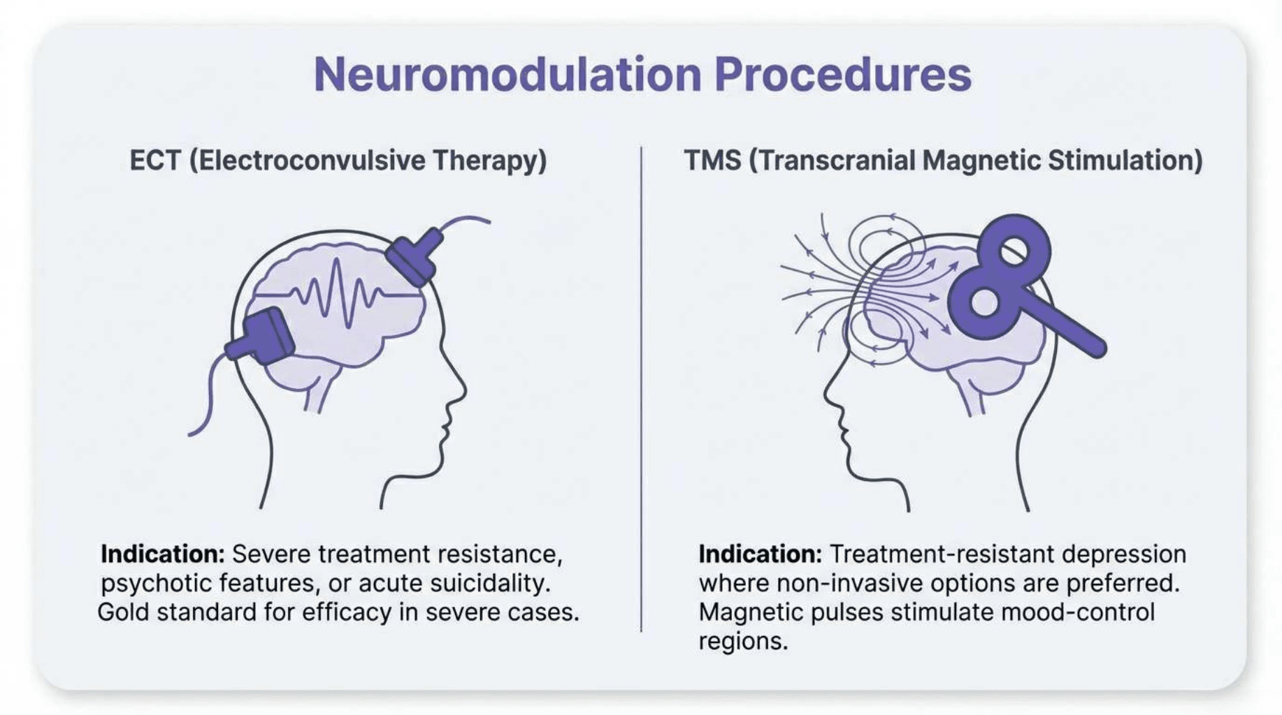 Slide 13 of Beyond Sadness: Screening and Managing Major Depressive Disorder