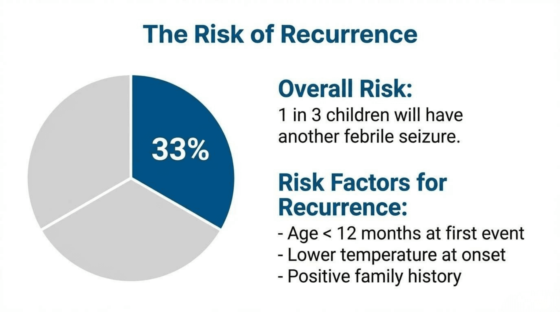 Slide 10 of Febrile Seizures: Evaluation & Management