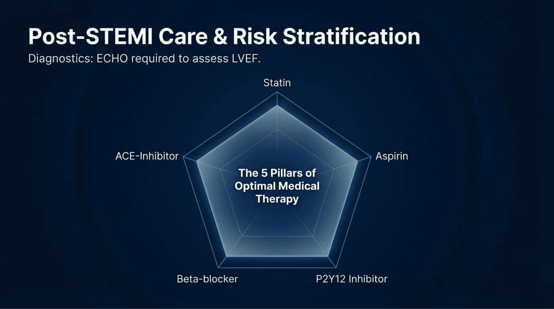 Slide 14 of STEMI: Minutes Mean Myocardium