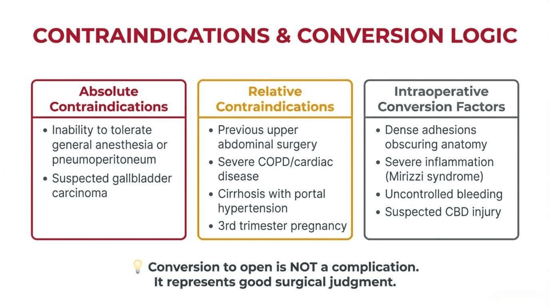 Slide 10 of Laparoscopic vs Open Cholecystectomy: Evidence-Based Approach