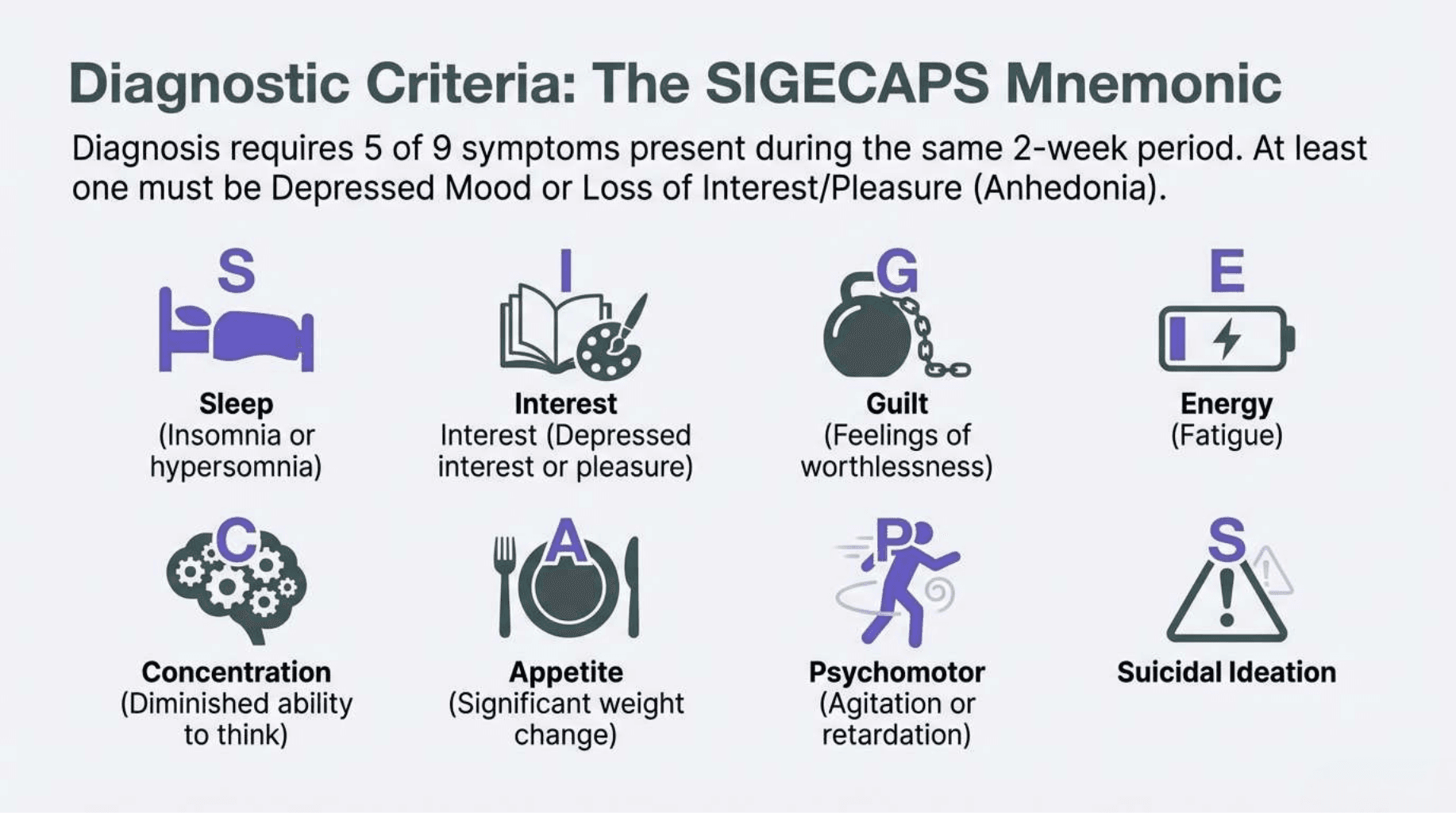 Slide 2 of Beyond Sadness: Screening and Managing Major Depressive Disorder