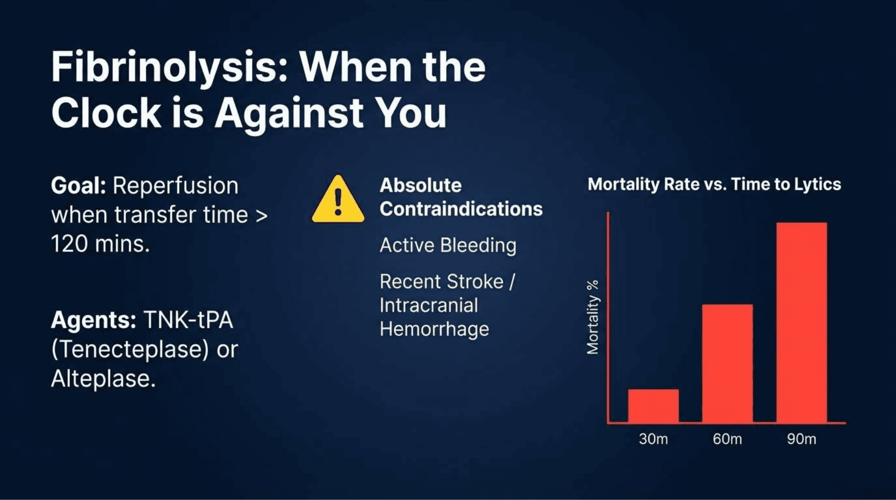 Slide 10 of STEMI: Minutes Mean Myocardium
