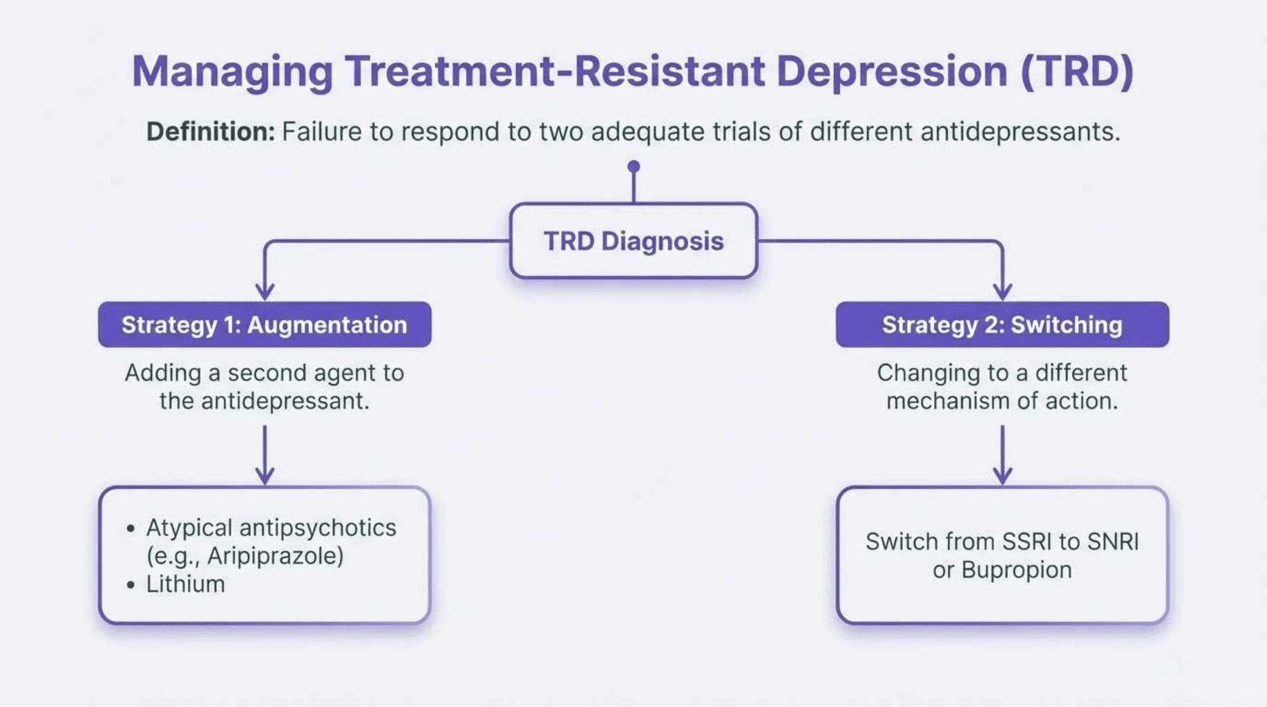 Slide 11 of Beyond Sadness: Screening and Managing Major Depressive Disorder